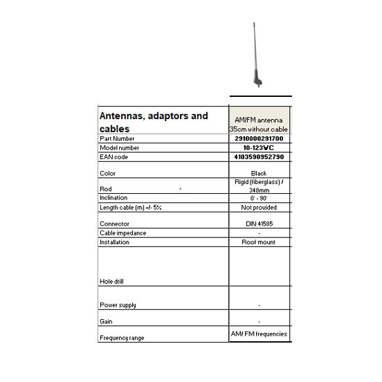 AM/FM Antenna Specifications