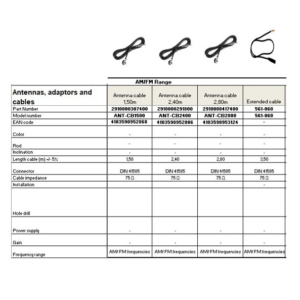 Antenna Cables Comparison Chart