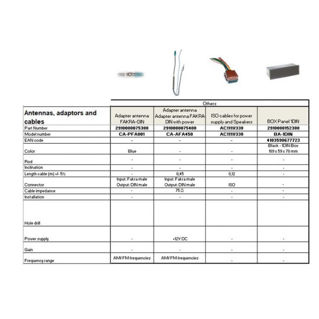 Adaptors Comparison Chart