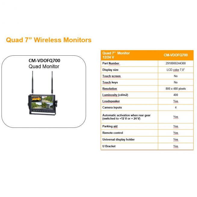 Quad 7” Wireless Monitors Specifications List