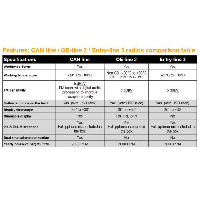 Radios CAN line/ OE-Line/Entry-line 3 Radios Comparison Table