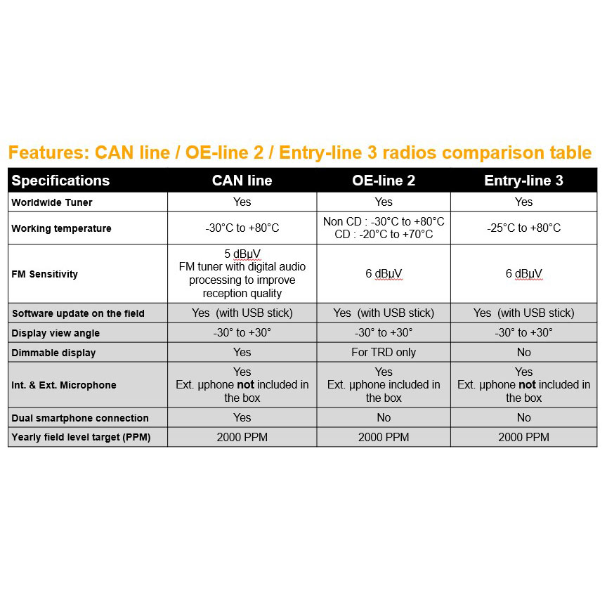 Continental 12V Radio RDS USB MP3 WMA Orange Backlight