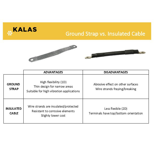 Ground Straps vs Insulated Cable