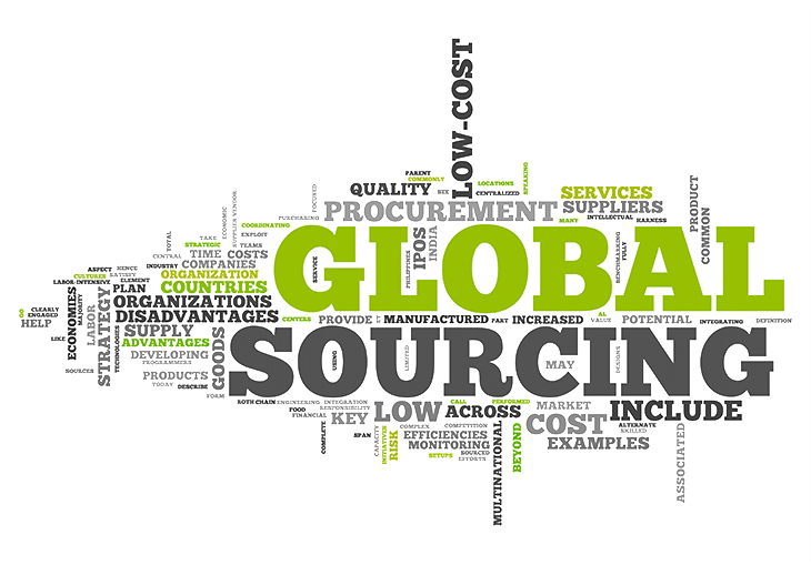 Global Sourcing Word Cloud